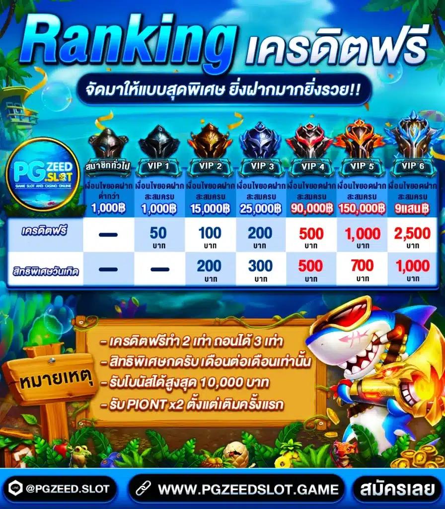5รับ100 คาสิโน สมัครง่าย ถอนได้100 ไม่มีขั้นต่ำ เริ่มทันที