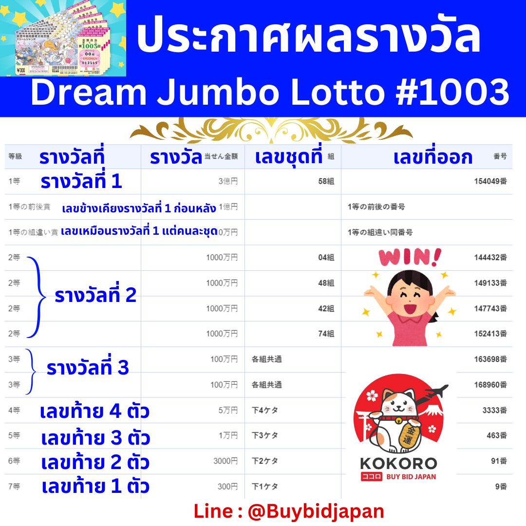 Lottorich28 คาสิโนออนไลน์อันดับ1 โปรโมชั่นแรงที่สุดในไทย