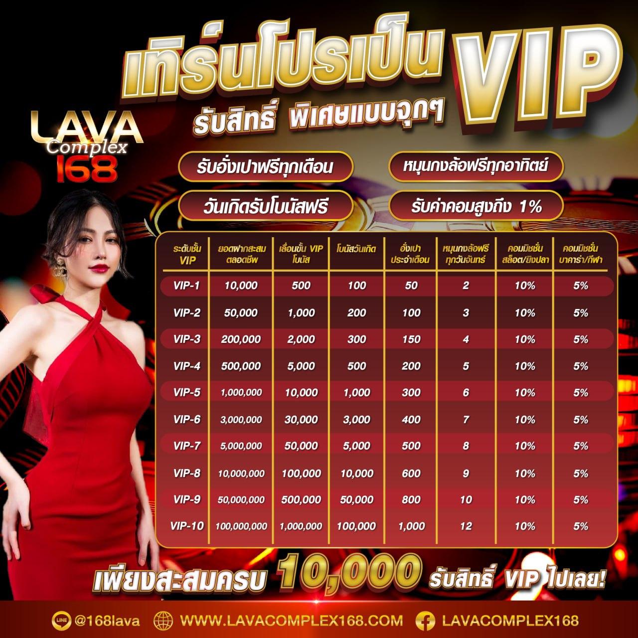 PigSpin Slot สมัครสมาชิก รับโบนัสสูงสุดวันนี้