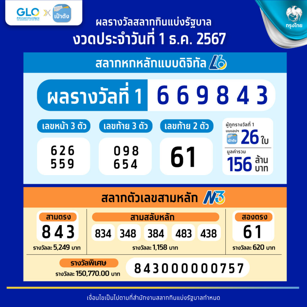 g2g คาสิโนออนไลน์ครบวงจร อัปเดตเทรนด์เกมสุดฮิตในไทย