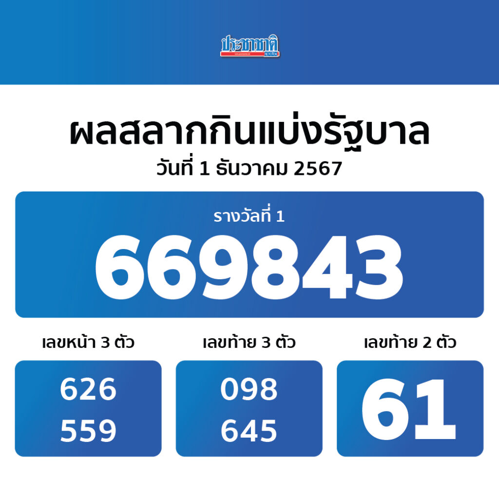 ufabet96 ศูนย์รวมคาสิโน ฝากถอนออโต้ ดุจยอดนิยมในไทย