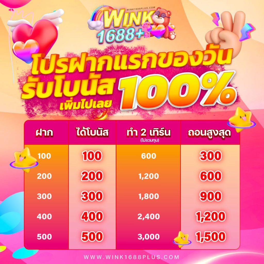 ufabetlogin เว็บพนันอันดับหนึ่ง พร้อมโปรโมชั่นสุดคุ้มในไทย