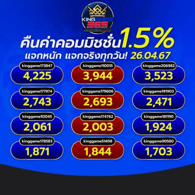 ดาวน์โหลด ผลบอลสด 7m888 ช่องทางเข้าLatest รวมผลบอลสดทันใจกว่าใคร