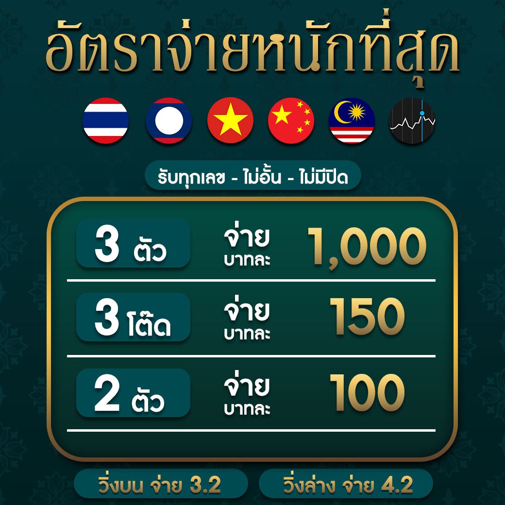 ทดลองเล่นสล็อต PP ฟรีสปิน ซื้อได้ง่าย จ่ายเต็มไม่มีขัอจำกัด