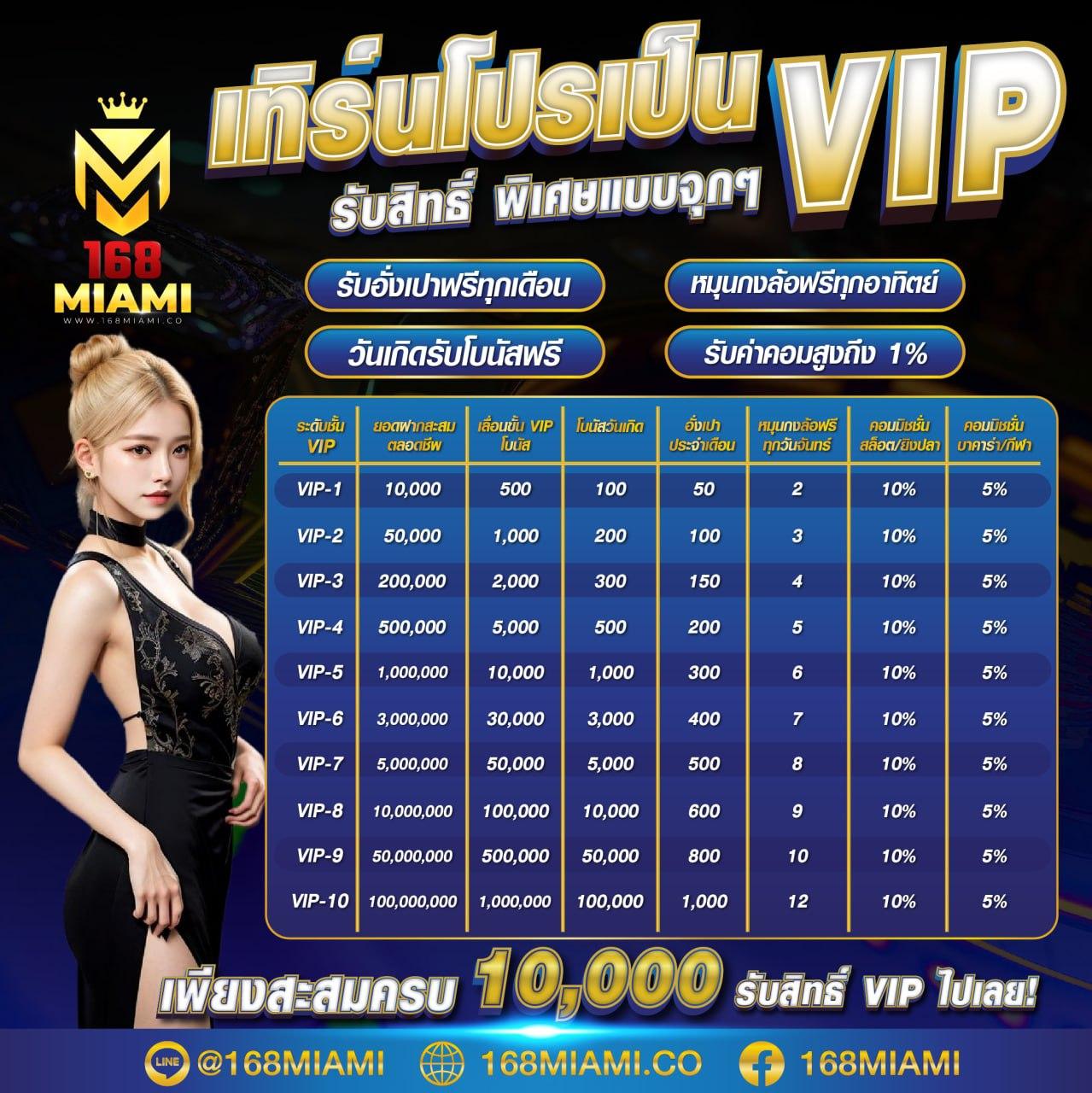 ผลบอลlive คาสิโนออนไลน์อันดับหนึ่ง สมัครรับโปรโมชั่นทันที