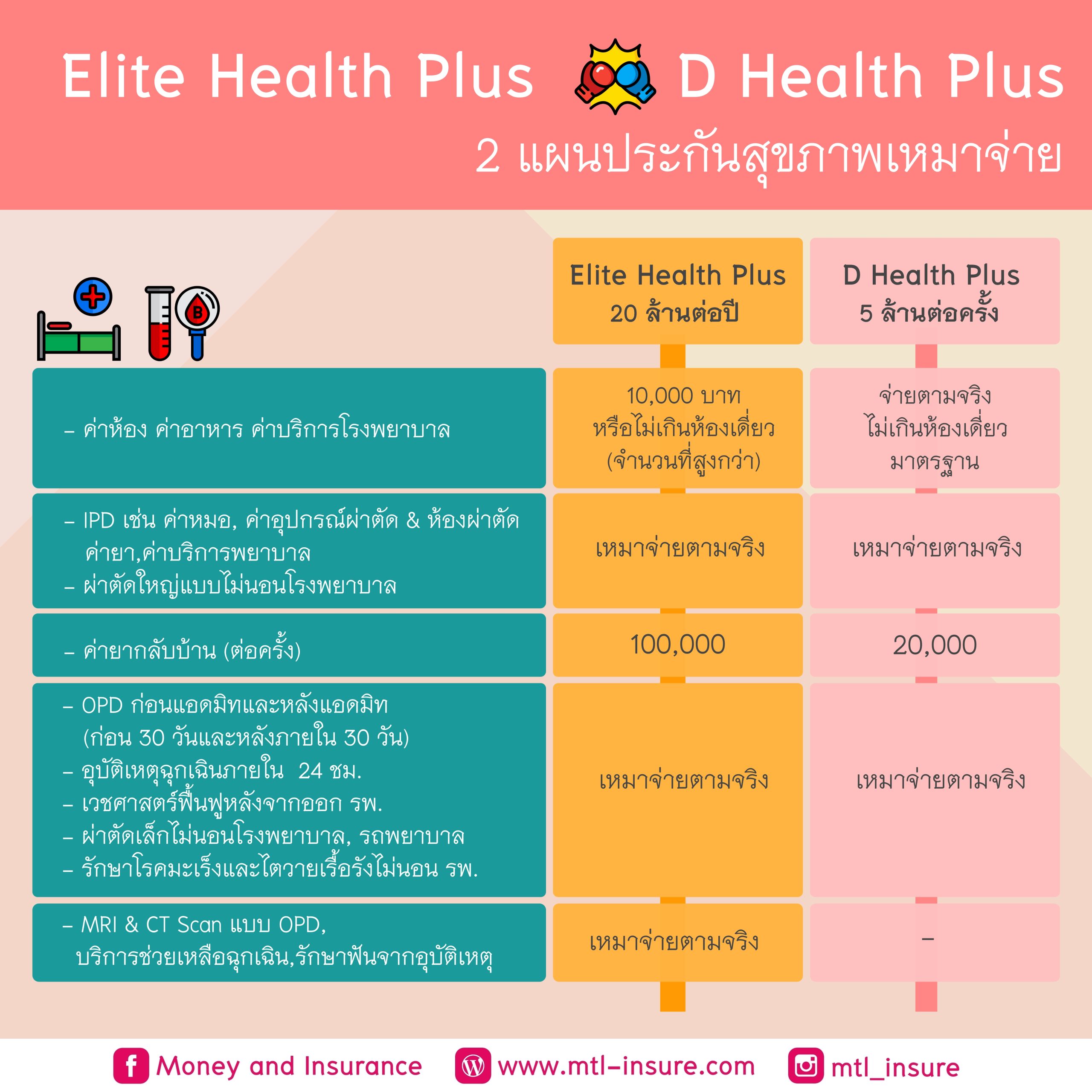 สมัครสมาชิก Lottovip คาสิโนออนไลน์ครบวงจร ไม่พลาดโปรโมชั่นสุดคุ้ม
