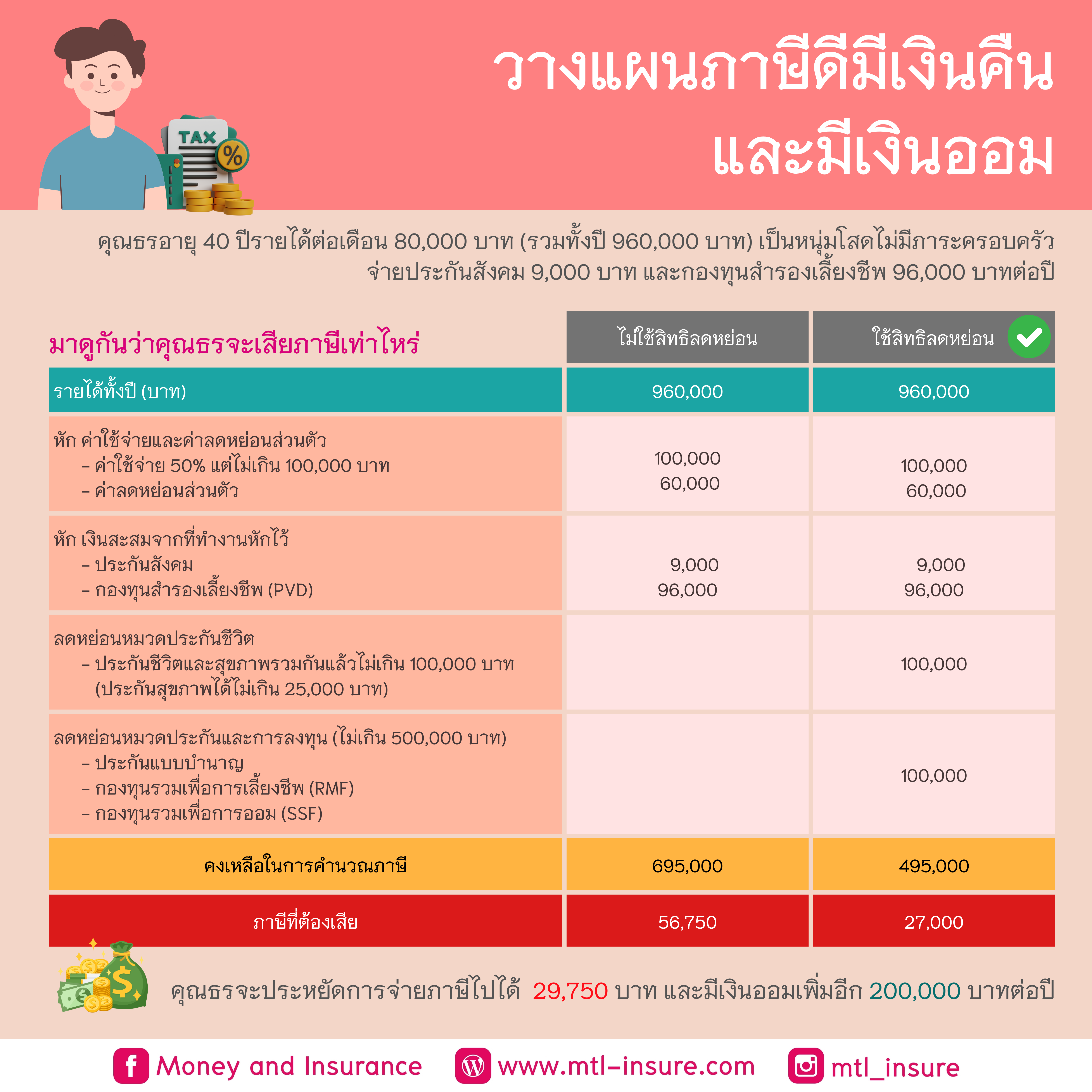 สมาชิก ใหม่ ฝาก 50 รับ 100 ถอน ไม่ อั้น รวมเกมฮิตไม่อั้นล่าสุด