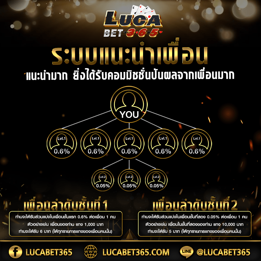 สล็อตamb คาสิโนครบวงจร ไม่ผ่านเอเย่นต์ สมัครง่าย ได้จริง