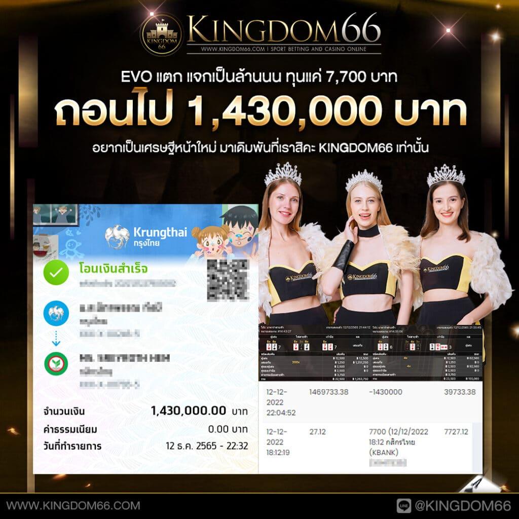 สล็อตเกม6666 ศูนย์รวมความสนุกและเทคโนโลยีในการเดิมพันอัปเดตล่าสุด