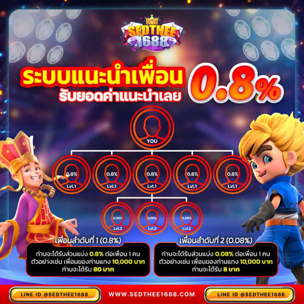 เว็บตรง PG วอ เลท คาสิโนออนไลน์ทันสมัย สมัครออโต้ไม่มีขั้นต่ำ